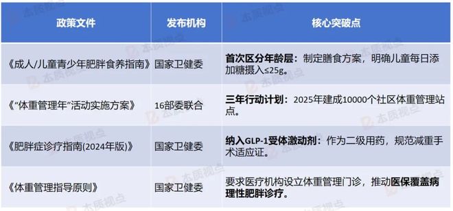 产品？消费人群特点与产品趋势CQ9电子平台网站谁在买减肥